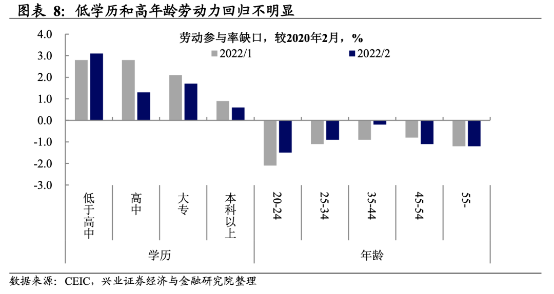 11月美职位空缺激增809.8万，劳动力市场稳固性凸显