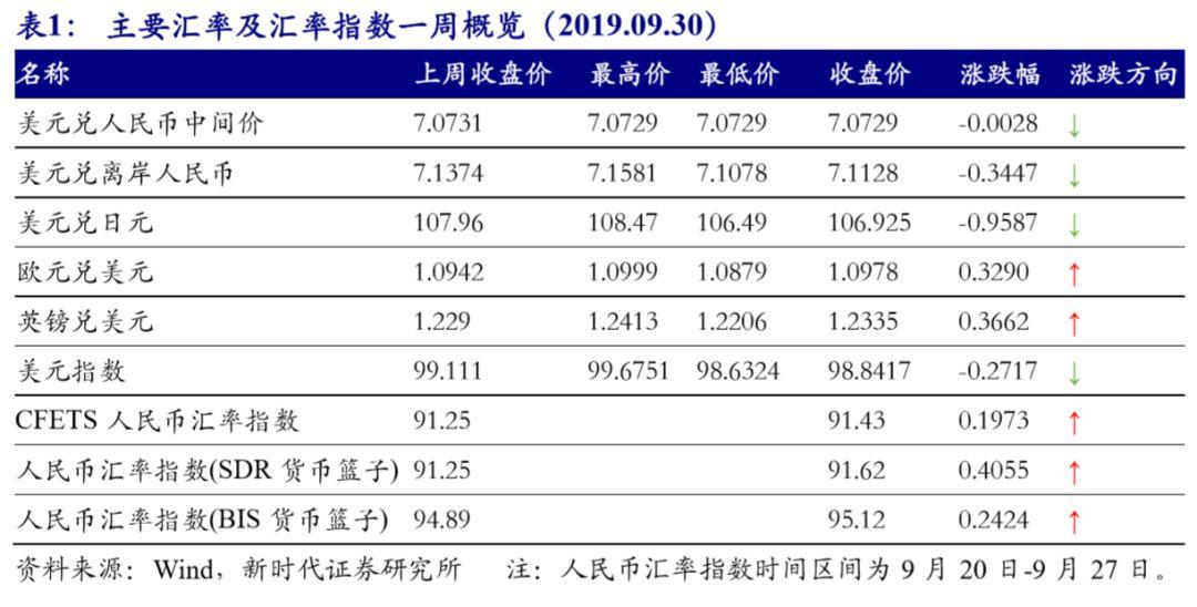 小非农数据低于预期，市场呼吁美联储继续降息？