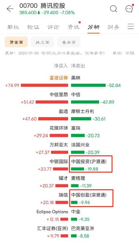 欧股收盘分化，斯托克50指数微跌0.33%引领市场波动