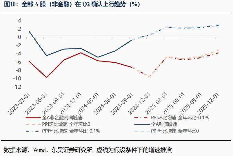 2025银行理财指南：聚焦美元债，乐观看待A股资产配置