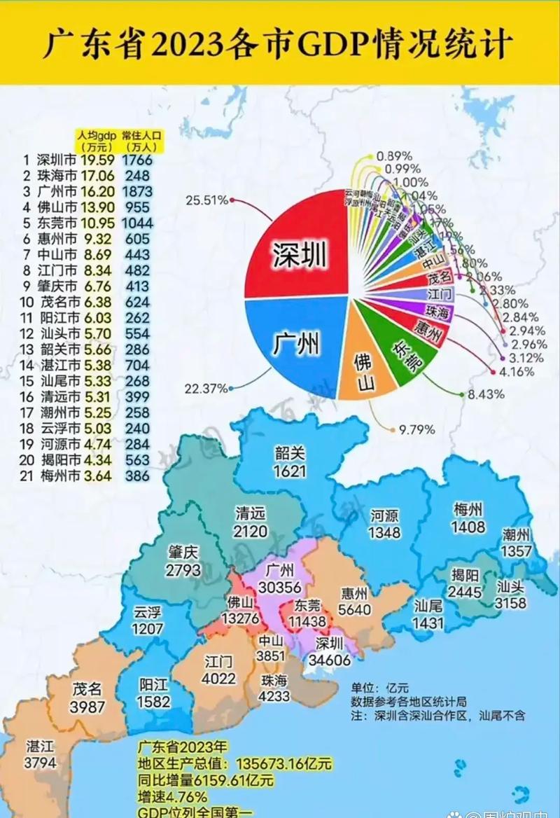 广东省2019年各市GDP概览