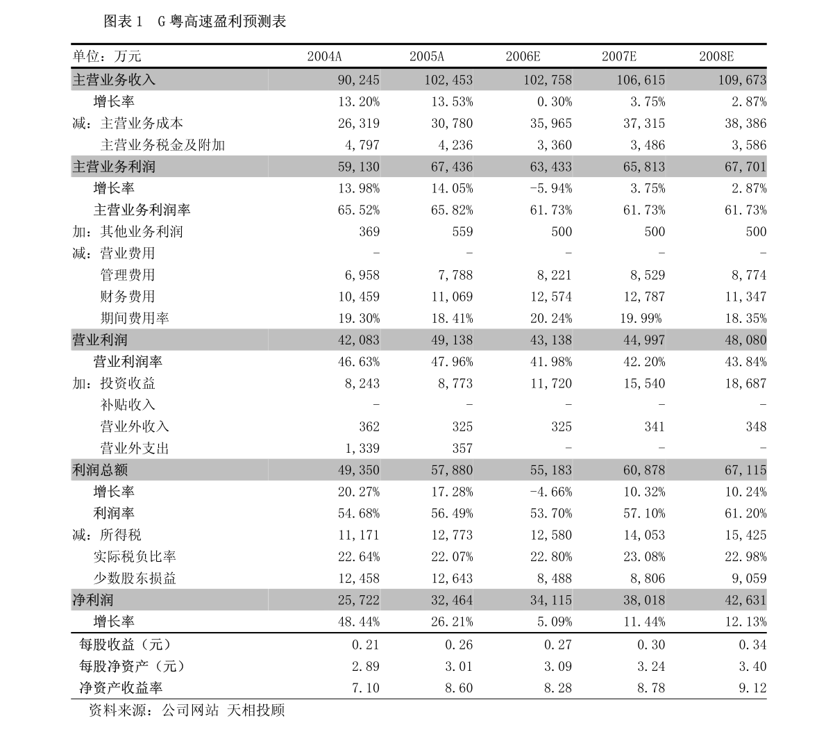 广东通福工程有限公司，构建卓越工程的领先力量