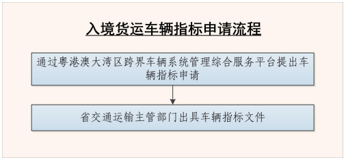 广东省网络问政政府，开放透明的治理新模式