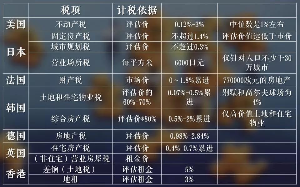 关于房产地税的收费标准解析