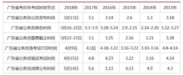 广东省公务员考试时间解析