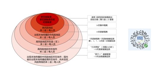 广东省疾控动态，前沿的防控措施与持续的努力