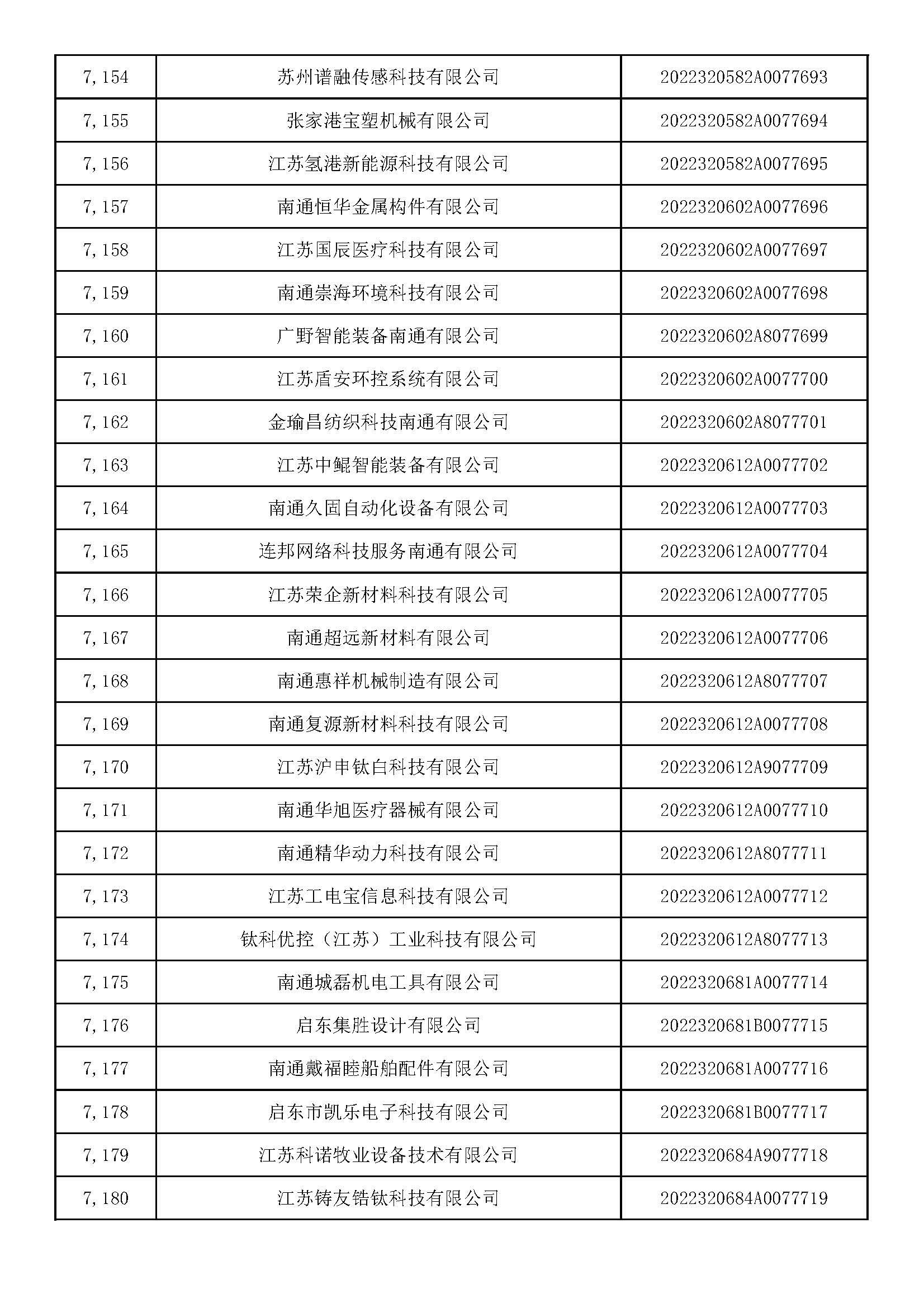 江苏省科技厅在2022年的科技创新与区域发展助推作用