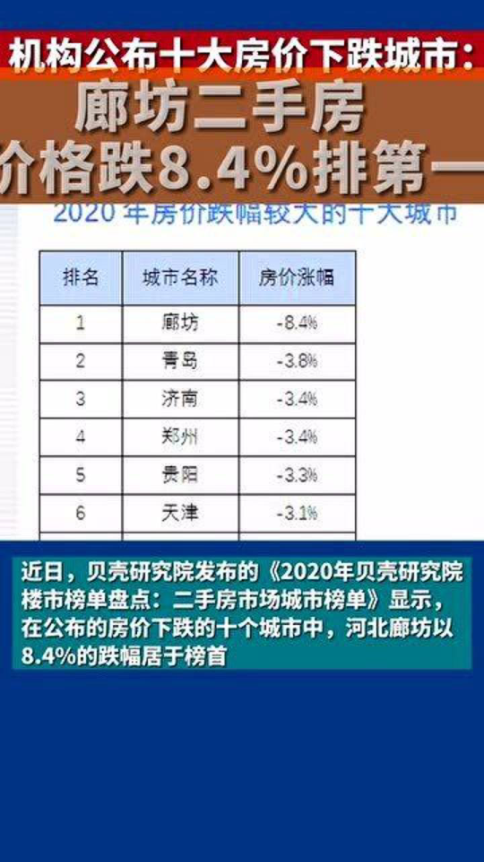 廊坊房产市场概览，聚焦58同城下的机遇与挑战