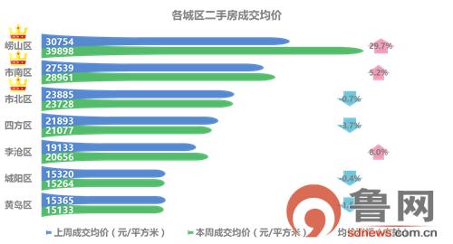 青岛房产网二手房市场深度解析