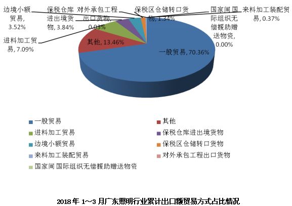 广东省强化门费用的现状与发展趋势