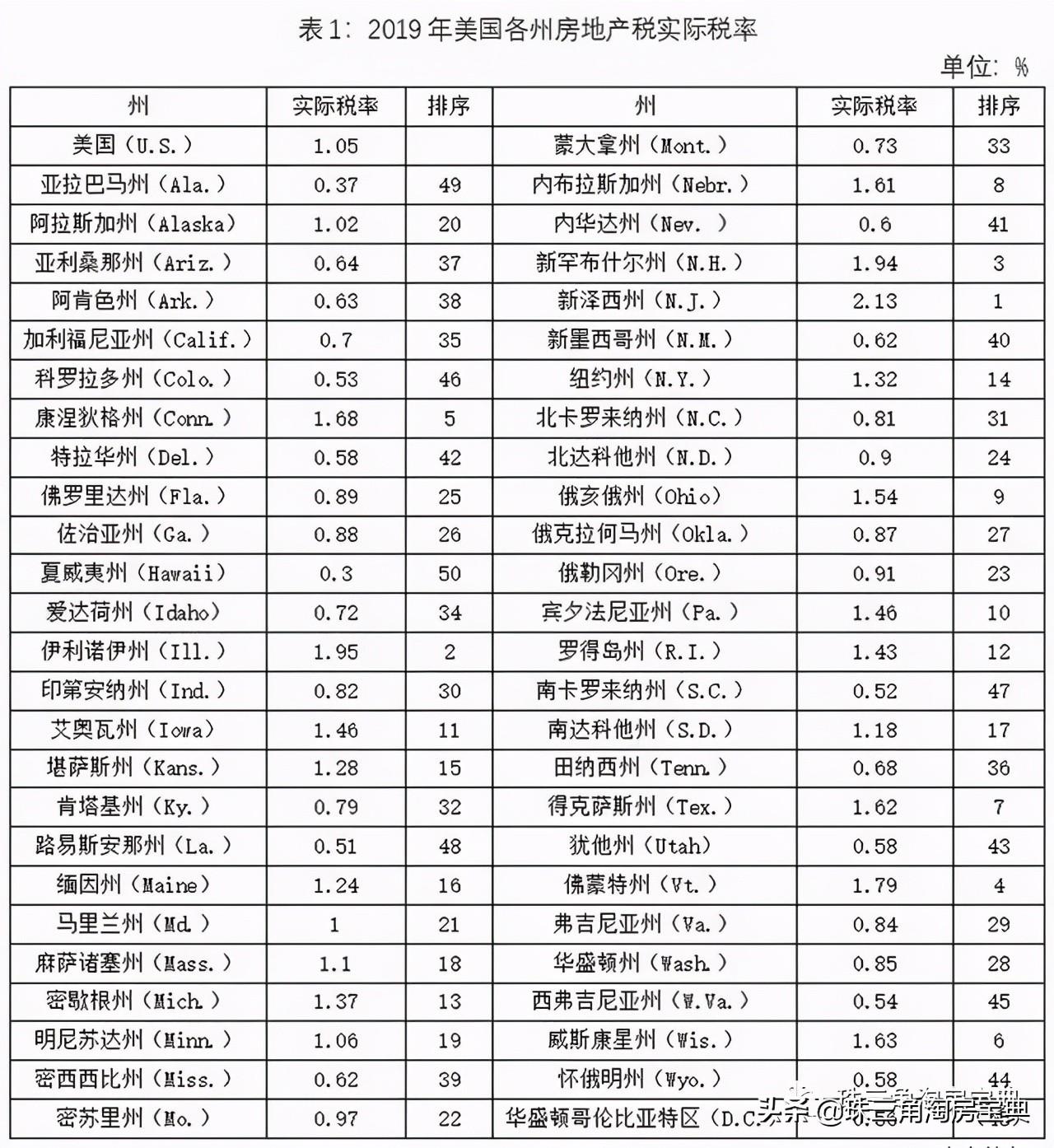 房产税不合理，探究其问题并提出解决方案