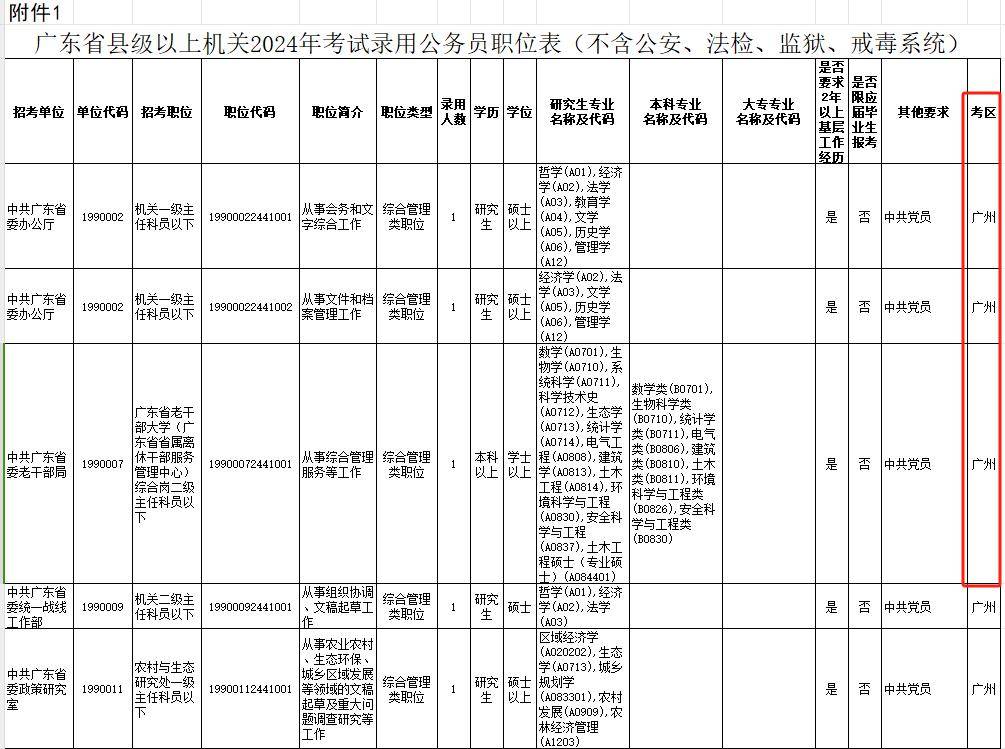 广东省考报名信息保存的重要性及注意事项