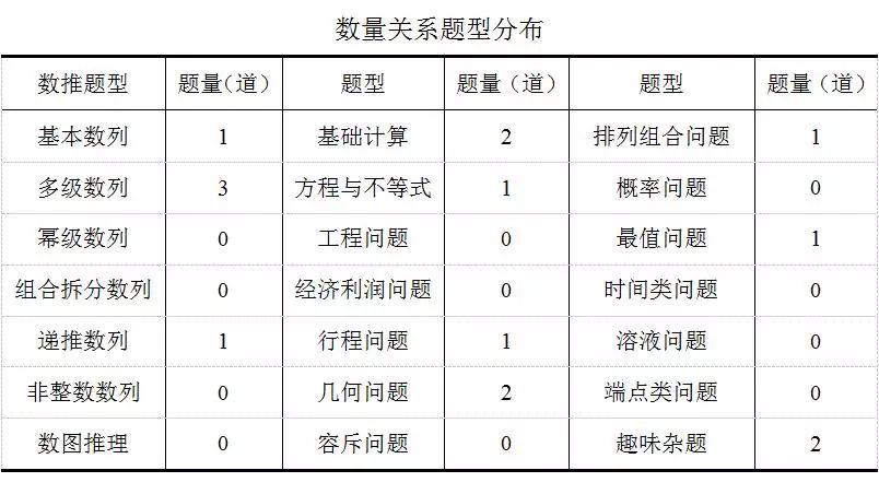 广东省统考数量关系，解析与应用策略