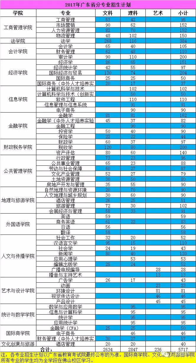 关于广东省高考分数线的最新预测与解析——以2017年为例