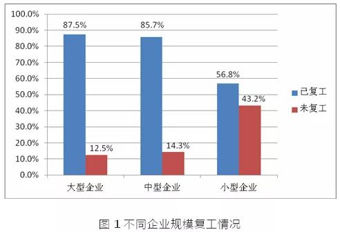 广东省复工状况分析与展望，是否会再次推迟？