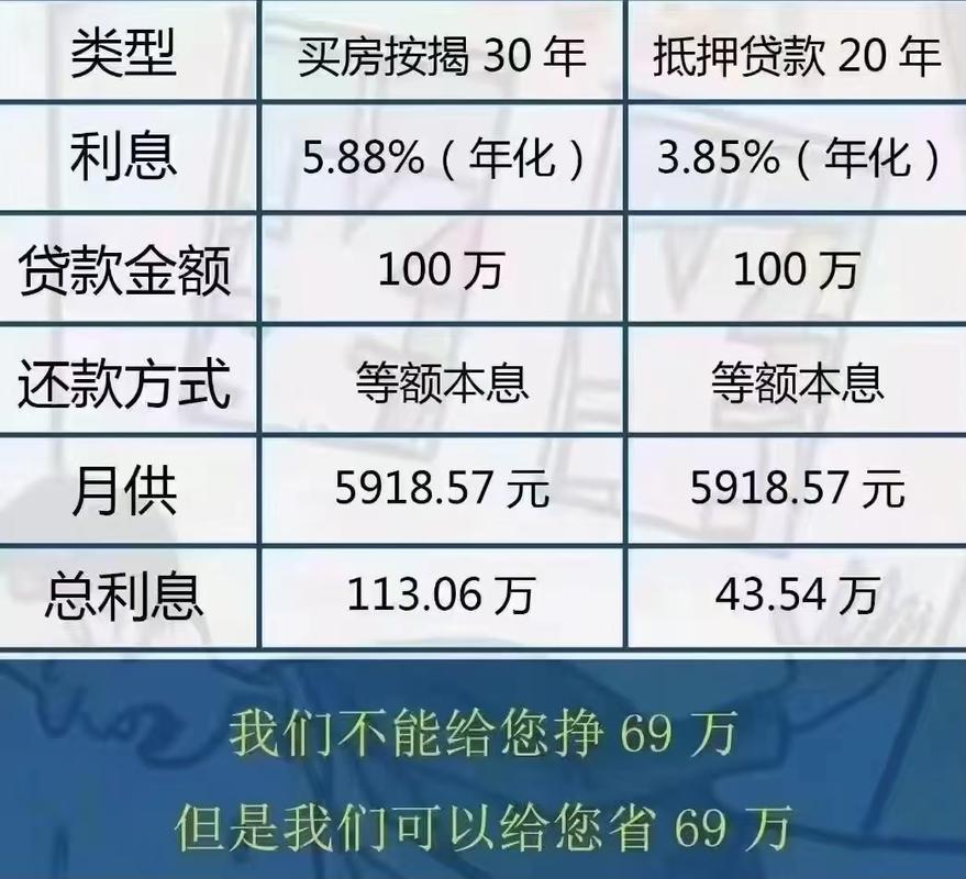 房产抵押贷款利息是多少？详解利率计算与影响因素