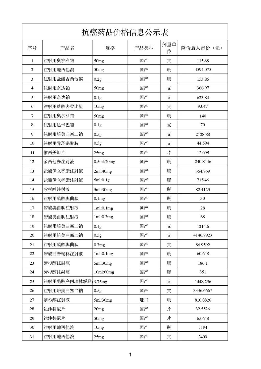 广东省基本药物查询系统，助力健康广东建设