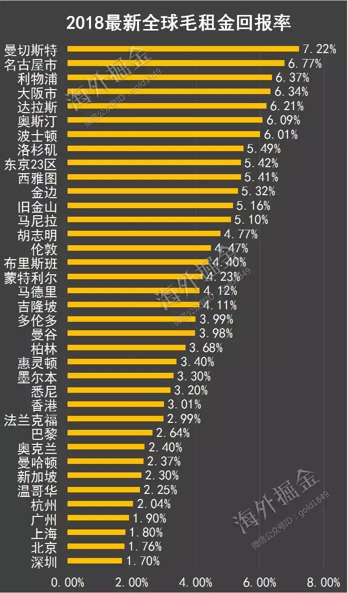 柬埔寨房产投资，机遇与挑战并存