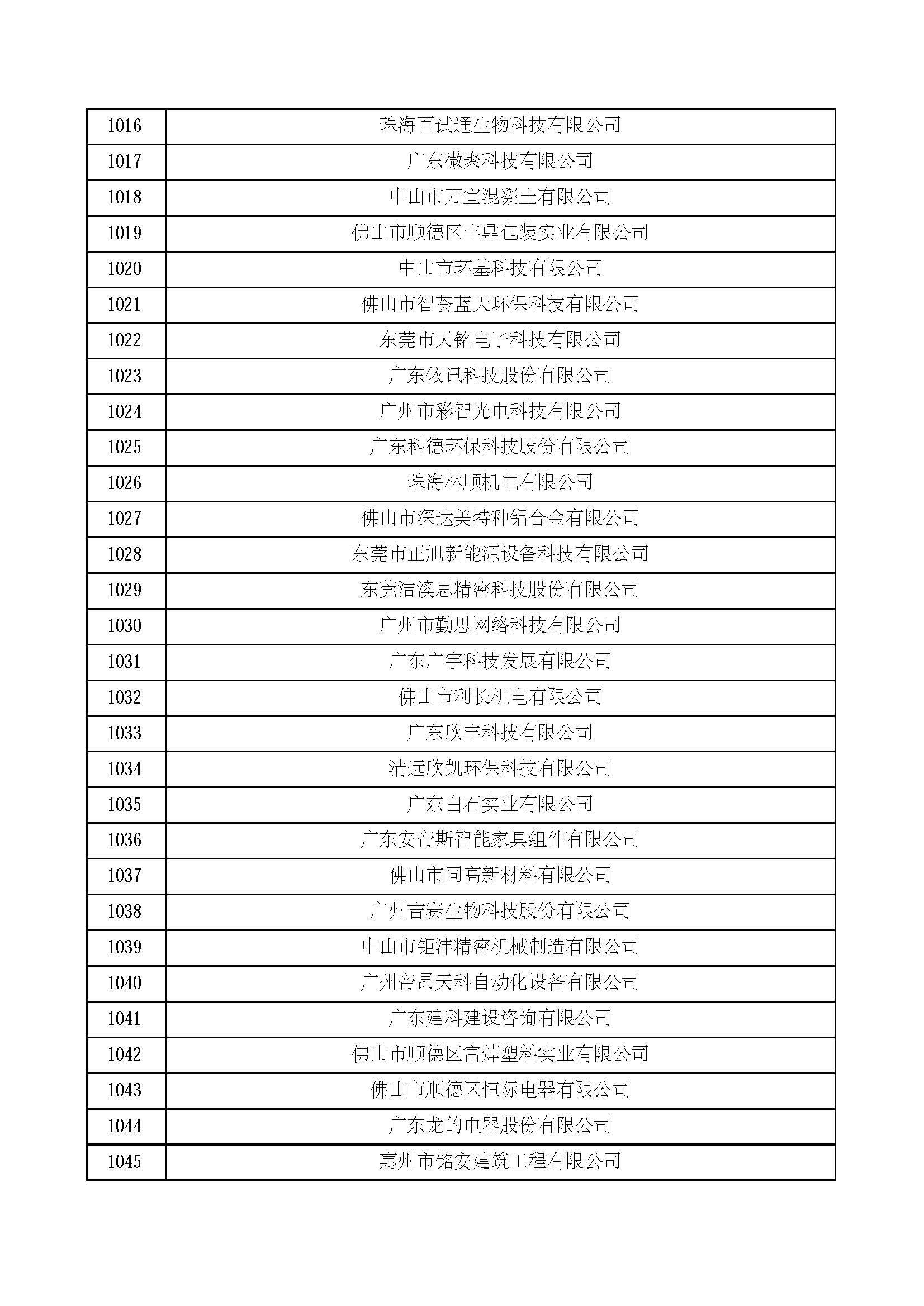 广东省高新企业认定网，引领科技创新的权威平台