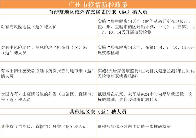 新年离开广东省是否需要隔离，解析与应对建议