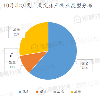 北京拍卖房产，市场现状、趋势与操作策略