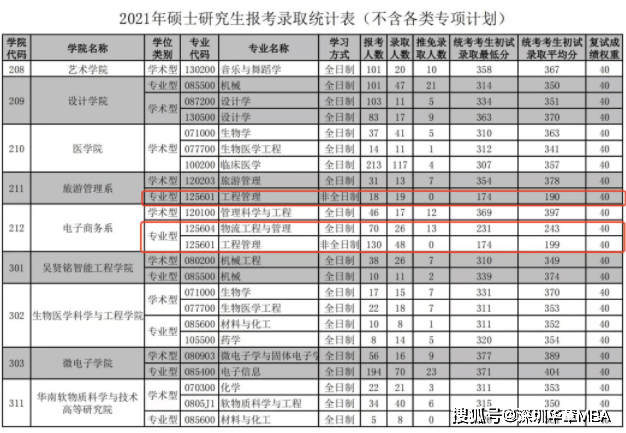 广东省技校排名前十及其影响力概述