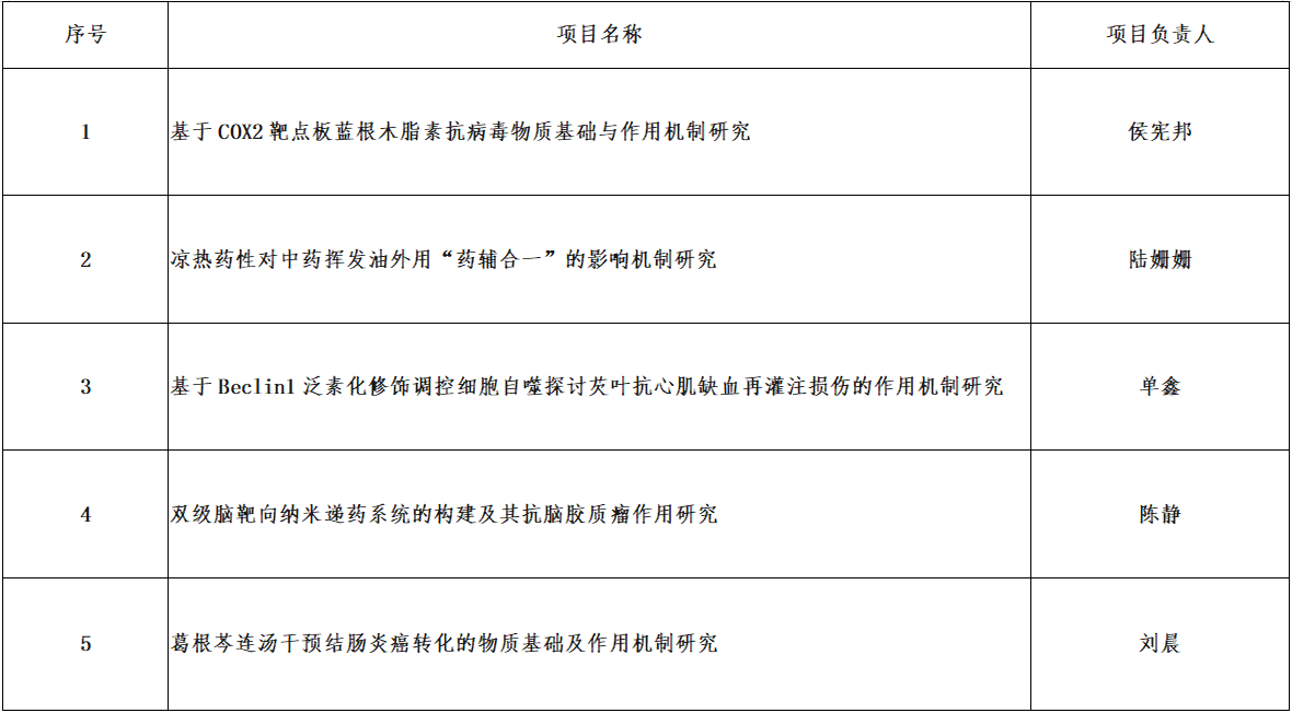 江苏注册科技项目费用详解