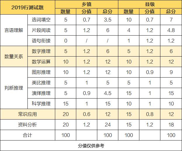 广东省考行测考点深度解析