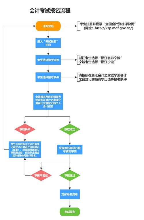 广东省初级会计查验，流程、重要性及其影响