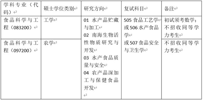 广东省生物专业考研深度解析