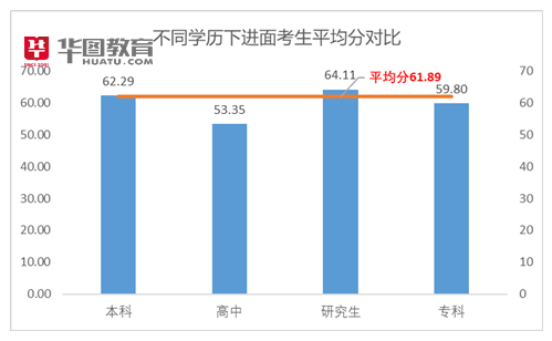 广东省考行测成绩，解读与分析