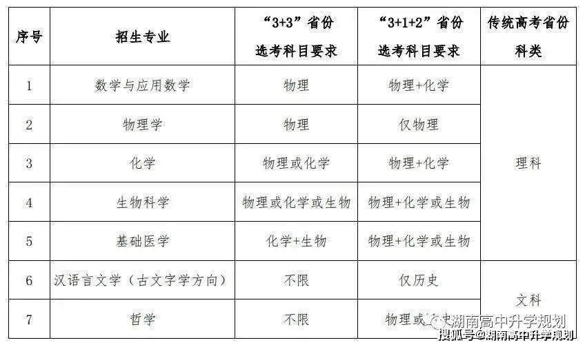 江苏科技大学上学路线表详解