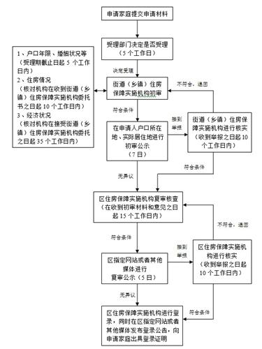 上海继承房产，流程、法律及注意事项