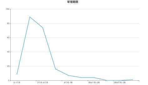 广东省考言语，探索与洞察