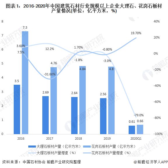 广东省石材网，连接石材产业，推动行业发展