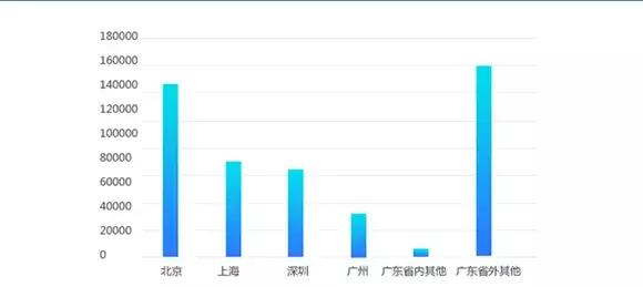 广东省养殖招聘，行业现状、人才需求与发展趋势