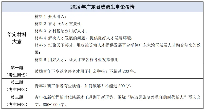 广东省选调生优势探析