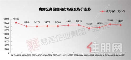 广西南宁房产新闻，市场趋势与发展动态