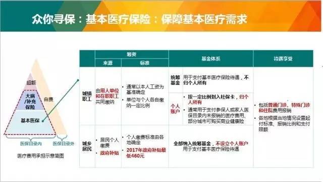 广东省三大目录诊疗，探索医疗进步的前沿