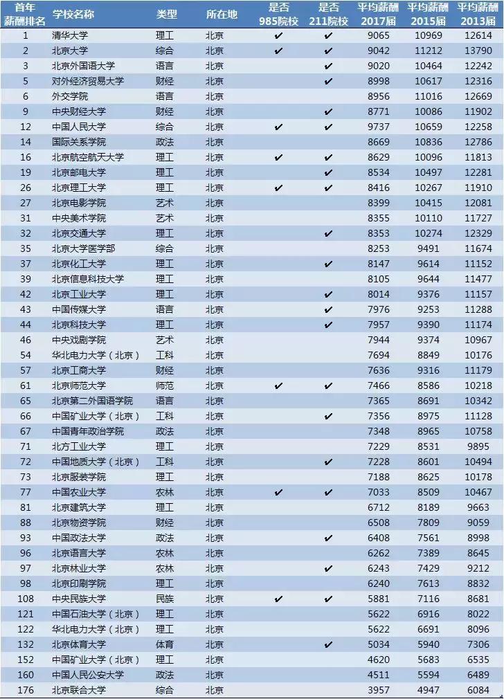 广东省社会平均工资概览，2014年数据分析