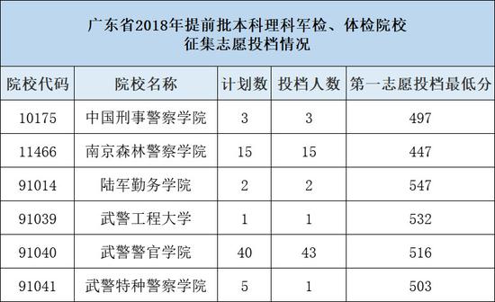 广东省体育证书考试指南