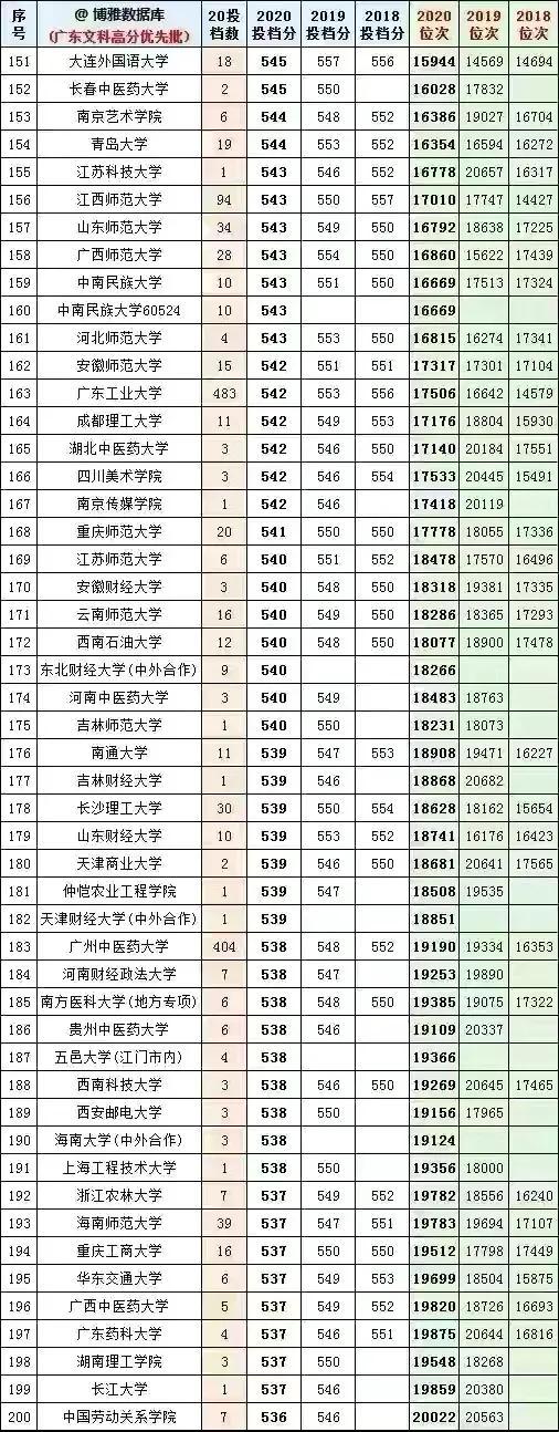 广东省艺术投档线排名，探寻艺术教育的璀璨明珠