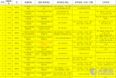 广东省妇幼保健院建档流程详解