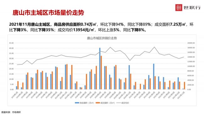 唐山房产拍卖，市场现状与发展趋势