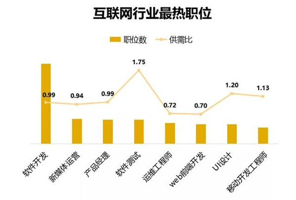 广东省风管安装招工，行业现状、需求分析及职业发展路径