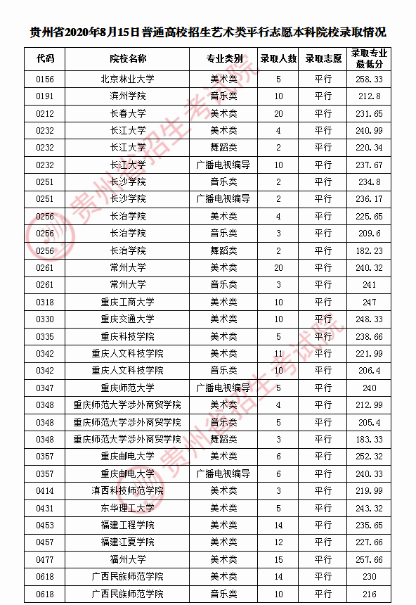 南艺广东省录取排名解析