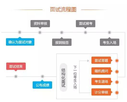 广东省考结构化面试，深度解析与应对策略