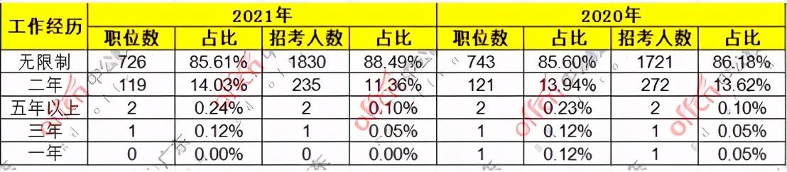 广东省国考地点的详细解读