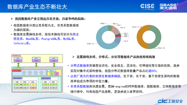 广东省数据库的发展与现状