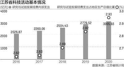 江苏科技经费投入强度的深度解析